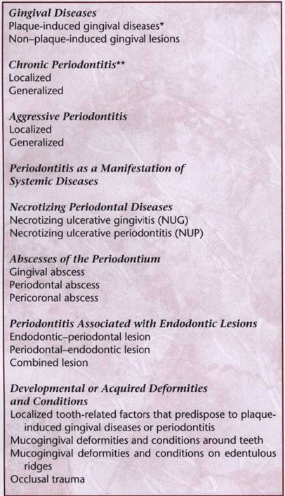 تصنيف الأمراض حول السنية Classification of periodontal diseases  5636